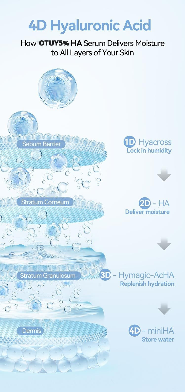 OTUY The Of The Second Throw