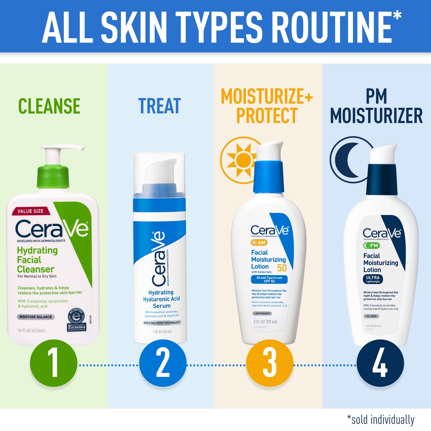 Cera Ve Hydrating Facial Cleanser for Normal to Dry Skin, Daily Face Wash for Dryness, 12 Fl Oz