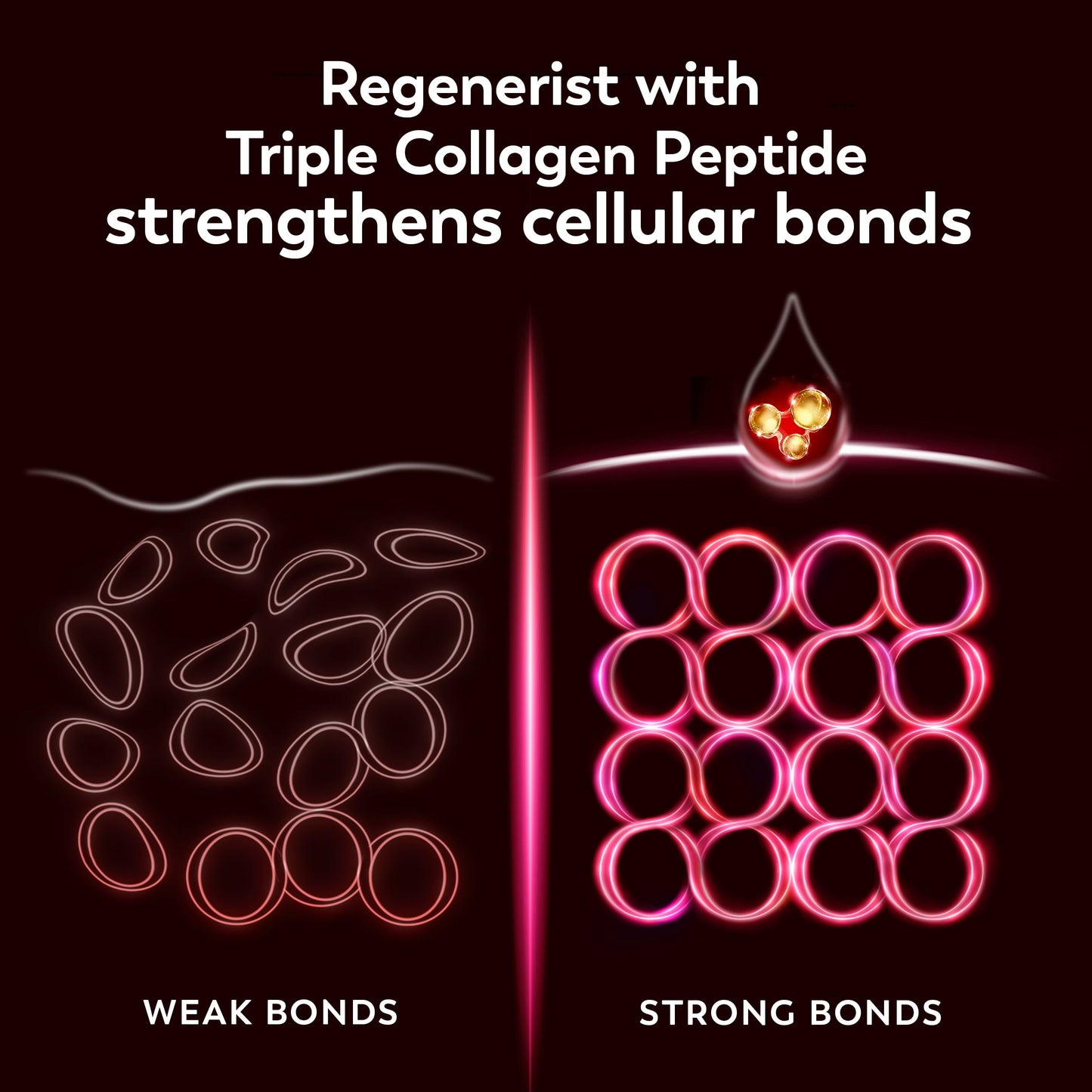 OLAY REGENERIST Anti-Aging Face Cream, Hydrating, Anti-Wrinkle, Firming Moisturizer, Skin Care with Triple Collagen Peptide & Niacinamide