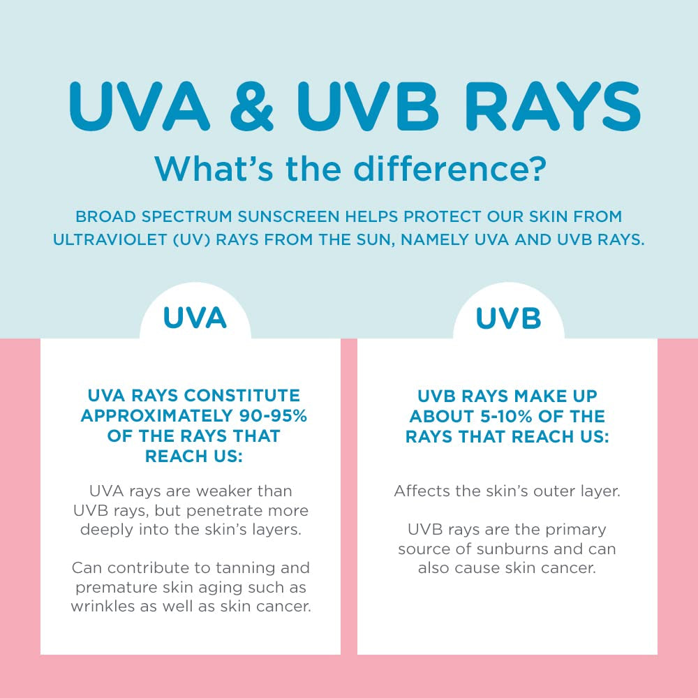 WaterBabies SPF 50 Baby Sunscreen Spray – 6oz, 2-Pack