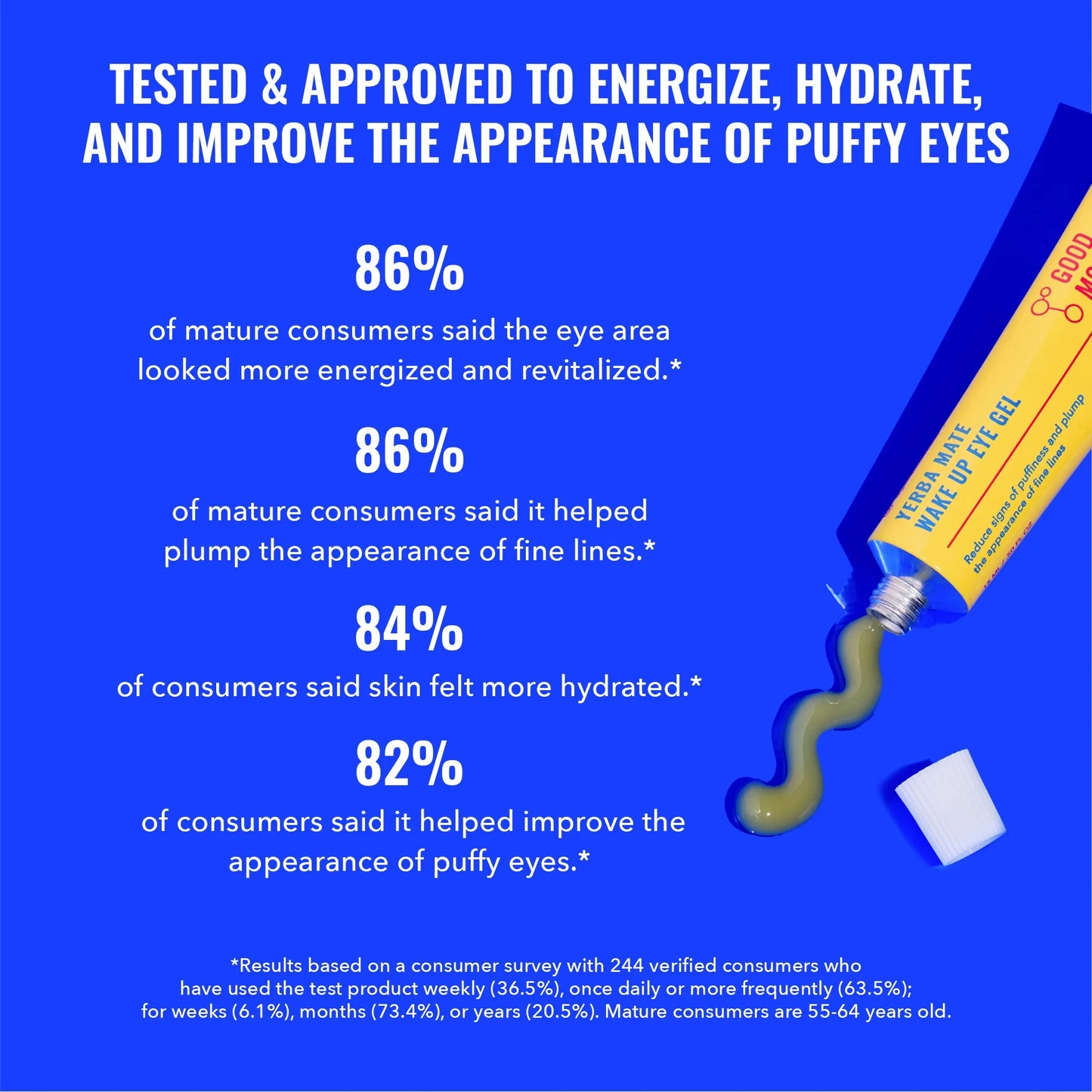 Yerba Mate Wake-Up Eye Gel – 0.5 fl oz for Revitalizing & Refreshing the Under-Eyes