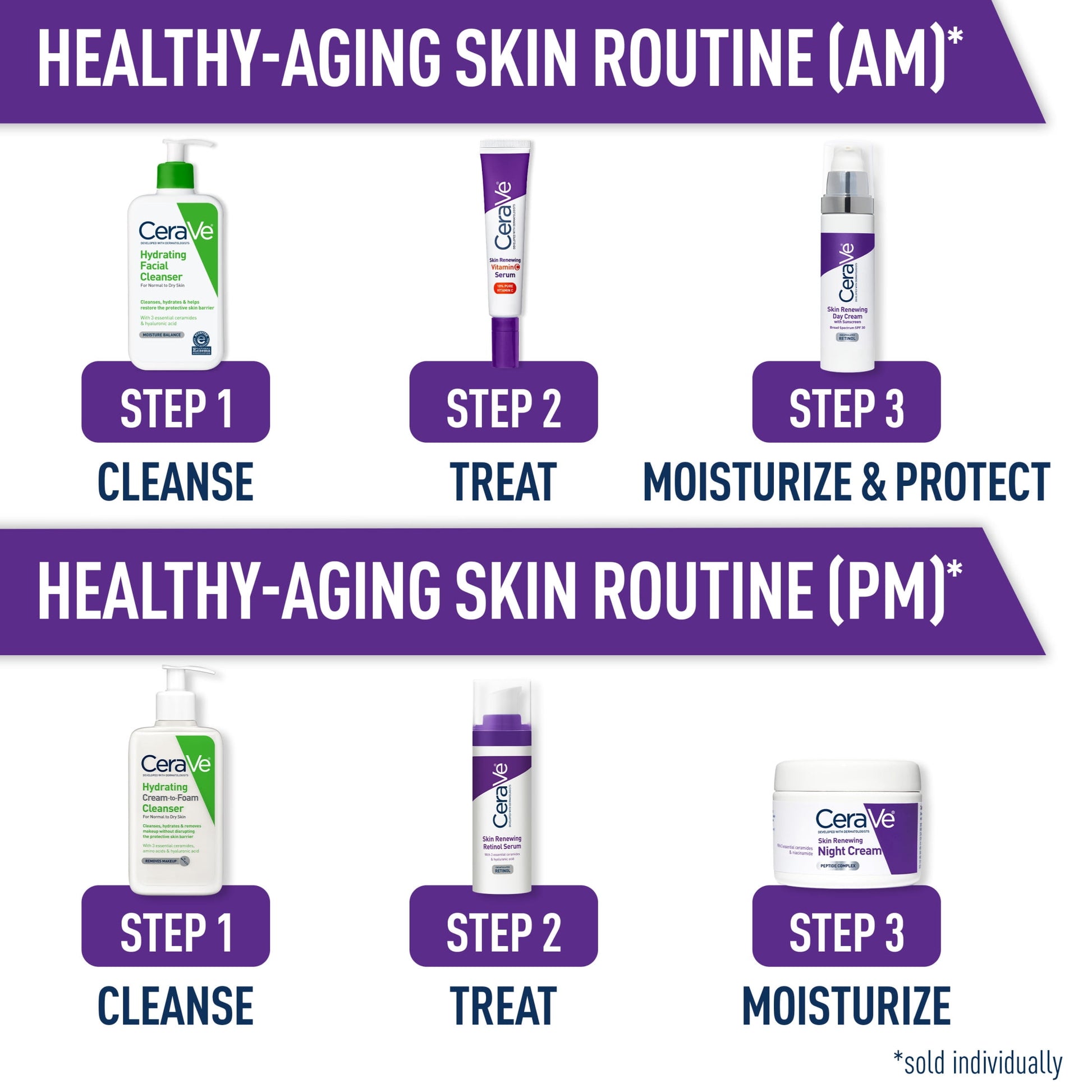 Cera Ve Hydrating Facial Cleanser for Normal to Dry Skin, Daily Face Wash for Dryness, 12 Fl Oz