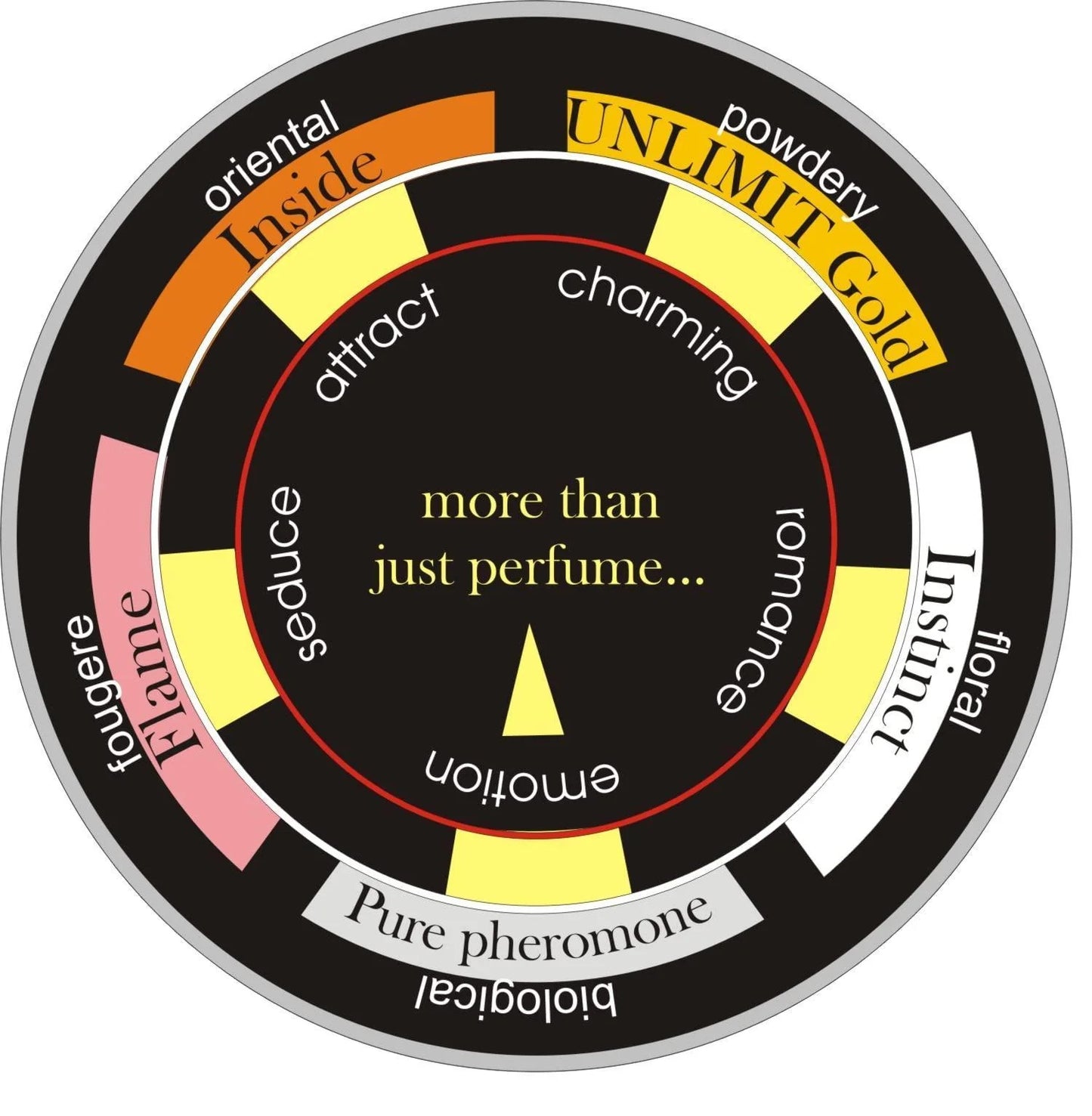 Pheromone Oil for Women Perfume Set of 5 Female Pheromone Perfumes 5X2Ml